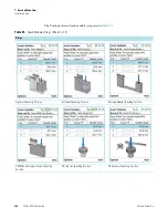 Preview for 242 page of Thermo Scientific TriPlus RSH User Manual