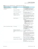 Preview for 255 page of Thermo Scientific TriPlus RSH User Manual