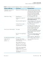 Preview for 257 page of Thermo Scientific TriPlus RSH User Manual