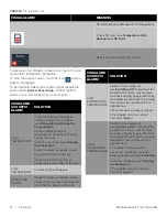 Preview for 54 page of Thermo Scientific TSB140F Operating And Maintenance Instructions Manual