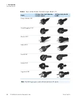 Preview for 36 page of Thermo Scientific TSQ 8000 Evo Preinstallation Manual