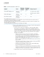 Preview for 32 page of Thermo Scientific TSQ 8000 Preinstallation Manual