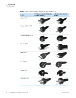 Preview for 34 page of Thermo Scientific TSQ 8000 Preinstallation Manual