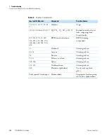 Preview for 140 page of Thermo Scientific TSQ 8000 User Manual