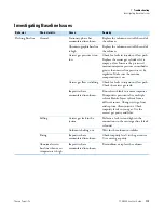 Preview for 141 page of Thermo Scientific TSQ 8000 User Manual