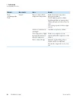 Preview for 142 page of Thermo Scientific TSQ 8000 User Manual