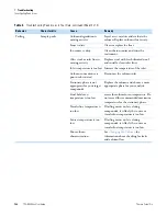 Preview for 144 page of Thermo Scientific TSQ 8000 User Manual