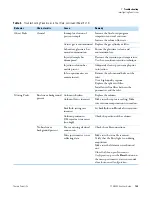 Preview for 145 page of Thermo Scientific TSQ 8000 User Manual