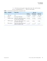 Preview for 29 page of Thermo Scientific TSQ Altis Hardware Manual