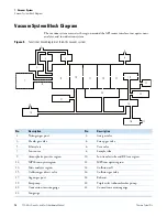 Preview for 30 page of Thermo Scientific TSQ Altis Hardware Manual