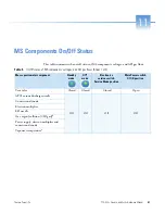 Preview for 59 page of Thermo Scientific TSQ Altis Hardware Manual