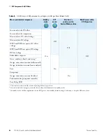 Preview for 60 page of Thermo Scientific TSQ Altis Hardware Manual