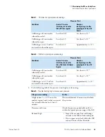 Preview for 63 page of Thermo Scientific TSQ Altis Hardware Manual