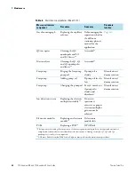 Preview for 104 page of Thermo Scientific TSQ Quantum GC User Manual