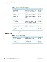 Preview for 182 page of Thermo Scientific TSQ Quantum GC User Manual