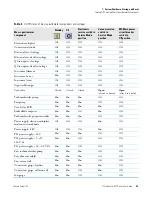 Preview for 75 page of Thermo Scientific TSQ Quantum XLS User Manual