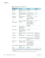 Preview for 100 page of Thermo Scientific TSQ Quantum XLS User Manual