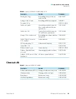 Preview for 165 page of Thermo Scientific TSQ Quantum XLS User Manual