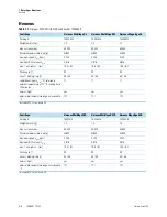 Preview for 10 page of Thermo Scientific TX-750 Instruction Manual