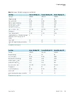 Preview for 13 page of Thermo Scientific TX-750 Instruction Manual