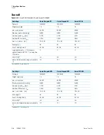 Preview for 14 page of Thermo Scientific TX-750 Instruction Manual