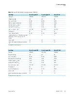 Preview for 15 page of Thermo Scientific TX-750 Instruction Manual