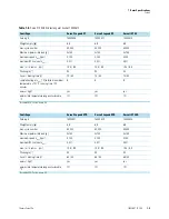 Preview for 17 page of Thermo Scientific TX-750 Instruction Manual