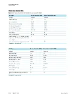 Preview for 20 page of Thermo Scientific TX-750 Instruction Manual