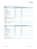 Preview for 21 page of Thermo Scientific TX-750 Instruction Manual