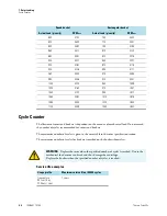 Preview for 35 page of Thermo Scientific TX-750 Instruction Manual