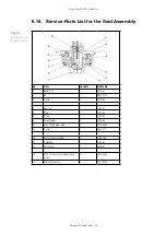 Предварительный просмотр 48 страницы Thermo Scientific TZ-32 Zonal Rotor Instruction Manual