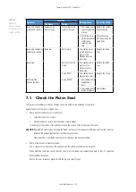 Предварительный просмотр 50 страницы Thermo Scientific TZ-32 Zonal Rotor Instruction Manual