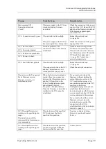 Предварительный просмотр 45 страницы Thermo Scientific UCI-100 Operating Instructions Manual