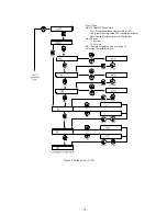 Preview for 42 page of Thermo Scientific ULT-80 Installation & Operation Manual