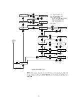 Preview for 43 page of Thermo Scientific ULT-80 Installation & Operation Manual