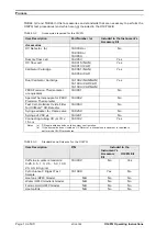 Preview for 14 page of Thermo Scientific UltiMate Installation Qualification/Operational Qualification Protocols And Instructions