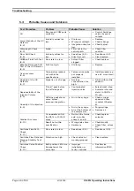 Preview for 44 page of Thermo Scientific UltiMate Installation Qualification/Operational Qualification Protocols And Instructions