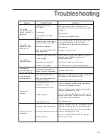 Preview for 33 page of Thermo Scientific ULTROpure 682 Series Operation Manual