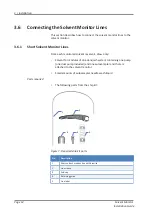 Preview for 14 page of Thermo Scientific Vanquish Charger Installation Manual