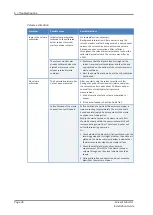 Preview for 36 page of Thermo Scientific Vanquish Charger Installation Manual