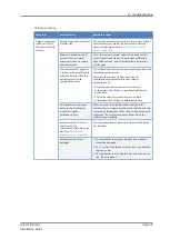 Preview for 37 page of Thermo Scientific Vanquish Charger Installation Manual