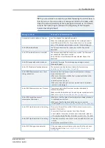 Preview for 39 page of Thermo Scientific Vanquish Charger Installation Manual