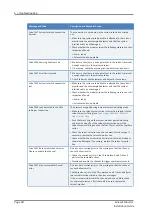 Preview for 40 page of Thermo Scientific Vanquish Charger Installation Manual