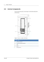 Preview for 28 page of Thermo Scientific Vanquish Charger Operating Manual