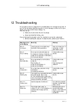 Preview for 55 page of Thermo Scientific VARIOKLAV 25T Operating Manual