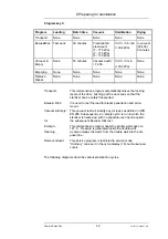 Preview for 40 page of Thermo Scientific VARIOKLAV 65 TC Operating Manual