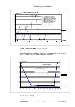 Preview for 42 page of Thermo Scientific VARIOKLAV 65 TC Operating Manual