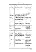 Preview for 75 page of Thermo Scientific VARIOKLAV 65 TC Operating Manual