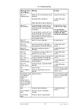 Preview for 76 page of Thermo Scientific VARIOKLAV 65 TC Operating Manual