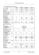 Preview for 28 page of Thermo Scientific VARIOMAG COMPACT 07 Operating Manual